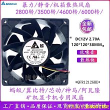 天極TJ百貨熱新鮮幸運 12cm 5v Usb 電源套件 - 散熱器空氣風扇 歷史價格詳細信息