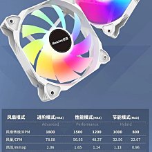 雪鷹 司馬紫煙(3全.大32K.)~皇鼎出版~WR4-2 歷史價格詳細信息