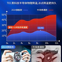 適用冰刃7幻13 16天選3/2無線滑鼠充電電競靜音a豆14 歷史價格詳細信息