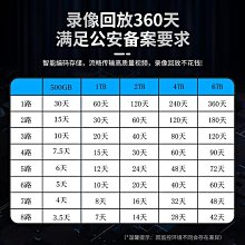 電腦螢幕高清攝像頭全套設備超市辦公室店鋪家用手機遠程套裝 歷史價格詳細信息