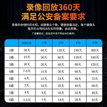電腦螢幕高清攝像頭全套設備超市辦公室店鋪家用手機遠程套裝 歷史價格詳細信息