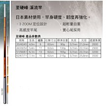 （免運+贈品+刷卡）~彤彤釣具~【魚釣竿】至硬峰 溪流竿 51/56/61 HEXING 合興釣具 價格比較,價格查詢,歷史價格詳細信息