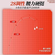 【小鷹】超音波七要素一體環境檢測感測器溫濕度風速風向大氣壓力雨量光照 歷史價格詳細信息