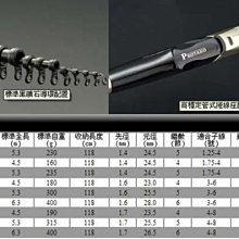 protako 上興瞬波2代 2號42/47 磯筏竿(尚有3號42/47賣場) ~豪福釣具小舖~Haofoo 歷史價格詳細信息