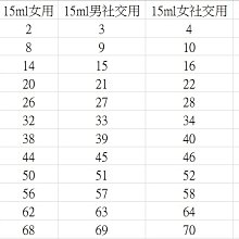 Test Beta Gamma X Ray Nuclear Black Nuclear Radiation Detector with LCD Screen 歷史價格詳細信息