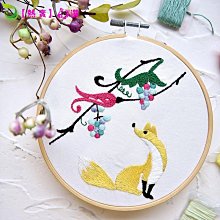 貪吃松鼠 歷史價格詳細信息