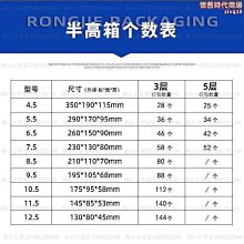 家箱小紙殼箱子三層特硬快遞硬紙 小尺寸價格,中大號尺寸議價,2個起發貨超夯 精品 歷史價格詳細信息