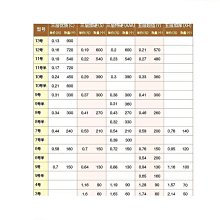 熱賣快遞掃描槍商諾一維碼掃描槍快遞倉儲物流入庫掃描器有線連電腦掃描槍超市便利店商品掃描詢價 歷史價格詳細信息