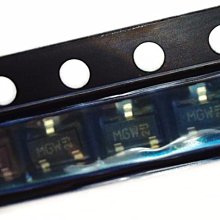 NX250 歷史價格詳細信息