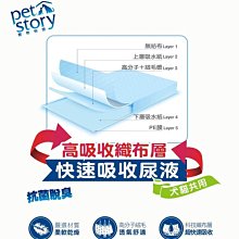 【愛狗生活館】亞里士 茶樹油軟膏(居家護理必備) 歷史價格詳細信息