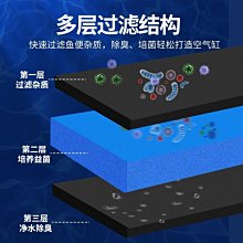 過濾棉魚缸專用加厚高密度生化海綿洗不爛凈水魔毯養魚過濾器材料【滿200元出貨】*居家特價 歷史價格詳細信息
