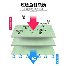 魚缸過濾棉專用過濾材料8d生化棉高密度凈化魚池魔毯羊絨棉活性炭【滿200元出貨】*居家特價 歷史價格詳細信息