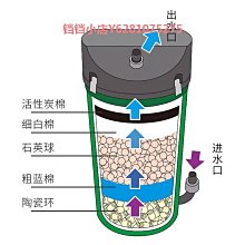 過濾桶魚缸外置松寶過濾器凈水循環三合一除油膜濾桶靜音系統草缸 歷史價格詳細信息