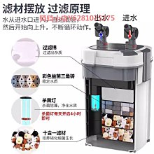 魚缸過濾器三合一循環泵大型靜音外置過濾桶外掛濾筒凈水系統 歷史價格詳細信息