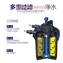 魚池過濾錦鯉桶池塘大型循環系器統過濾水室外CTS水池內凈化設備~特價 歷史價格詳細信息