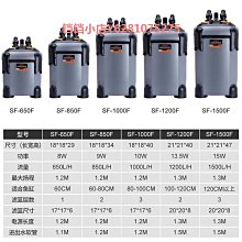 外掛過濾器 循環泵 養魚 魚缸壁掛過濾器 瀑布三合壹 凈水循環 龜缸外置 小型靜音 強迫式 過濾器 歷史價格詳細信息