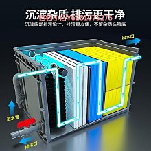 瘋狂水草魚缸過濾器壁靜音掛式三合一循環凈水增氧外置過濾桶 歷史價格詳細信息