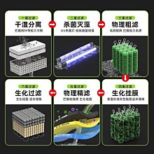 老漁匠聖光加熱棒變頻自動恆溫加熱器淡海水魚缸老魚匠碳纖維WIFI 歷史價格詳細信息