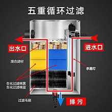 魚池過濾錦鯉桶池塘大型循環系器統過濾水室外CTS水池內凈化設備~特價 歷史價格詳細信息