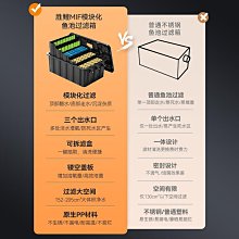 錦鯉魚池循環過濾凈水系統瀑布出水口過濾器循環過濾箱庭院景觀泵 歷史價格詳細信息