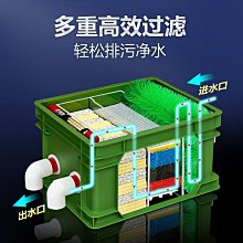 魚池周轉箱過濾箱大型錦鯉室外魚池漁場過濾器自制滴流水循環系統~優品百貨Q1221 歷史價格詳細信息