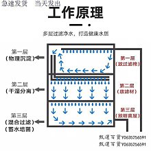 烏龜專用缸周轉箱沼澤過濾箱生態缸內循環凈水魚龜混養水池飼養盒 歷史價格詳細信息