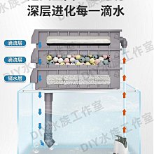 甄選百貨~周轉箱過濾箱大型養殖魚池過濾器水循環系統錦鯉魚池凈水過濾設備 歷史價格詳細信息