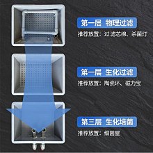 過濾箱周轉箱魚缸過濾器滴流盒魚池過濾凈水循環水泵水池過濾盒~優品百貨Q1221 歷史價格詳細信息