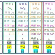 水穩拌合站葉片攪拌機耐磨件配件仕高瑪三一攪拌機襯板刮板攪拌臂 歷史價格詳細信息