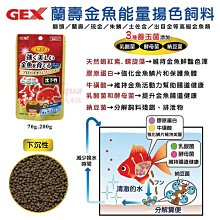 日本GEX五味-二合一換水+過濾器【白色 / 黑色】 歷史價格詳細信息