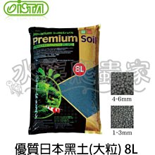 ISTA 優質日本黑土 2L 歷史價格詳細信息