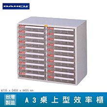 【分類保存】大富 SY-A3-KL-332NG A3落地型效率櫃 (辦公室/抽屜收納櫃/公文櫃/文件櫃/檔案櫃/資料櫃) 歷史價格詳細信息