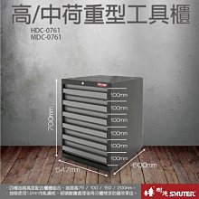 樹德SHUTER 中型耐衝擊工作桌WM-5U/DIY 高荷重工作桌 耐衝擊工作桌 防潑水工作桌 大桌子｜史泰博EZ購 歷史價格詳細信息