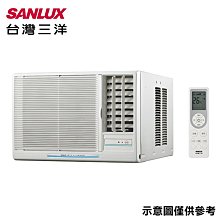 ＄柯柯嚴選＄SANLUX SA-R50VHR(含稅) 歷史價格詳細信息