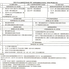 小魚兒╭☆ 福容大飯店 ~ 全省聯合住宿券 (贈品券) 歷史價格詳細信息