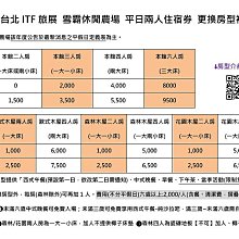 小魚兒╭☆ 新竹老爺酒店 ~ 雅緻客房 平日住宿一晚, 含早餐 歷史價格詳細信息