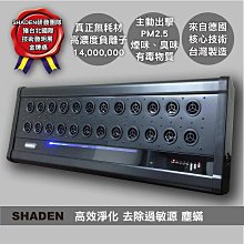 SHADEN 負離子活氧空氣清淨機 (AI-001) 強強滾 歷史價格詳細信息