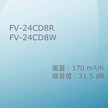 舒適家【遙控】國際牌 Panasonic FV-40BD2W 浴室換氣暖風機 歷史價格詳細信息