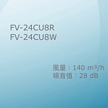 舒適家【遙控】國際牌 Panasonic FV-40BD2W 浴室換氣暖風機 歷史價格詳細信息