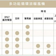 台達電暖風機，照明型300，有線線控，VHB30BCMT-BLED(220V) 歷史價格詳細信息