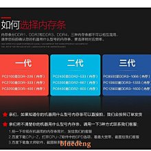 鎂光8G 1RX16 4800 DDR5 UDIMM MTC4C10163S1UC48BA1桌機記憶體條 歷史價格詳細信息