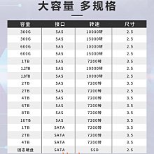 華為0235G7FH 02358751 硬碟 600G 15K 3.5 SAS OceanStor V 1850 歷史價格詳細信息