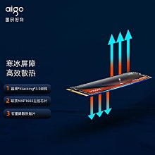 愛國者P7000D固態硬盤1T/2T/4T獨立緩存M.2臺式電腦PS5筆電SSD 歷史價格詳細信息