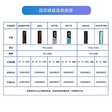 Lexar雷克沙M.2固態硬盤PS5 2280 SSD散熱器NVME散熱片鋁合金馬甲 歷史價格詳細信息