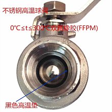 4分 1/2 不銹鋼內外牙延伸接頭-長4公分 歷史價格詳細信息