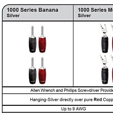 【音逸音響】喇叭線(地線)用．香蕉插頭《槍型》日本 FURUTECH FP-202(R)鍍銠 (4個/盒裝) 歷史價格詳細信息