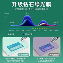 適用iPadpro11平板鋼化書寫類紙膜第十代10.9寸10.2手繪保護膜min平板鋼化玻璃貼 保護貼 螢幕保護膜 玻璃貼 平板膜 歷史價格詳細信息