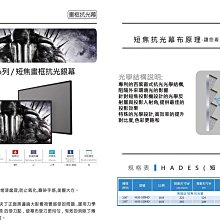 [ 沐耳 ] UNICO 黑帝斯系列 HUS-100HD / 100吋16:9 / 4K 超薄邊框短焦抗光幕(黑柵幕) 歷史價格詳細信息
