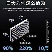 竹者幕布家用4K抗光高清拉線幕布84寸100寸120寸幕布升降嵌入式隱藏式壁掛墻臥室客~台便利 歷史價格詳細信息