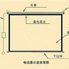【熱賣】4K電動投影幕布電動幕布100寸120寸投影儀布幕電動投影儀幕布家用 價格比較,價格查詢,歷史價格詳細信息
